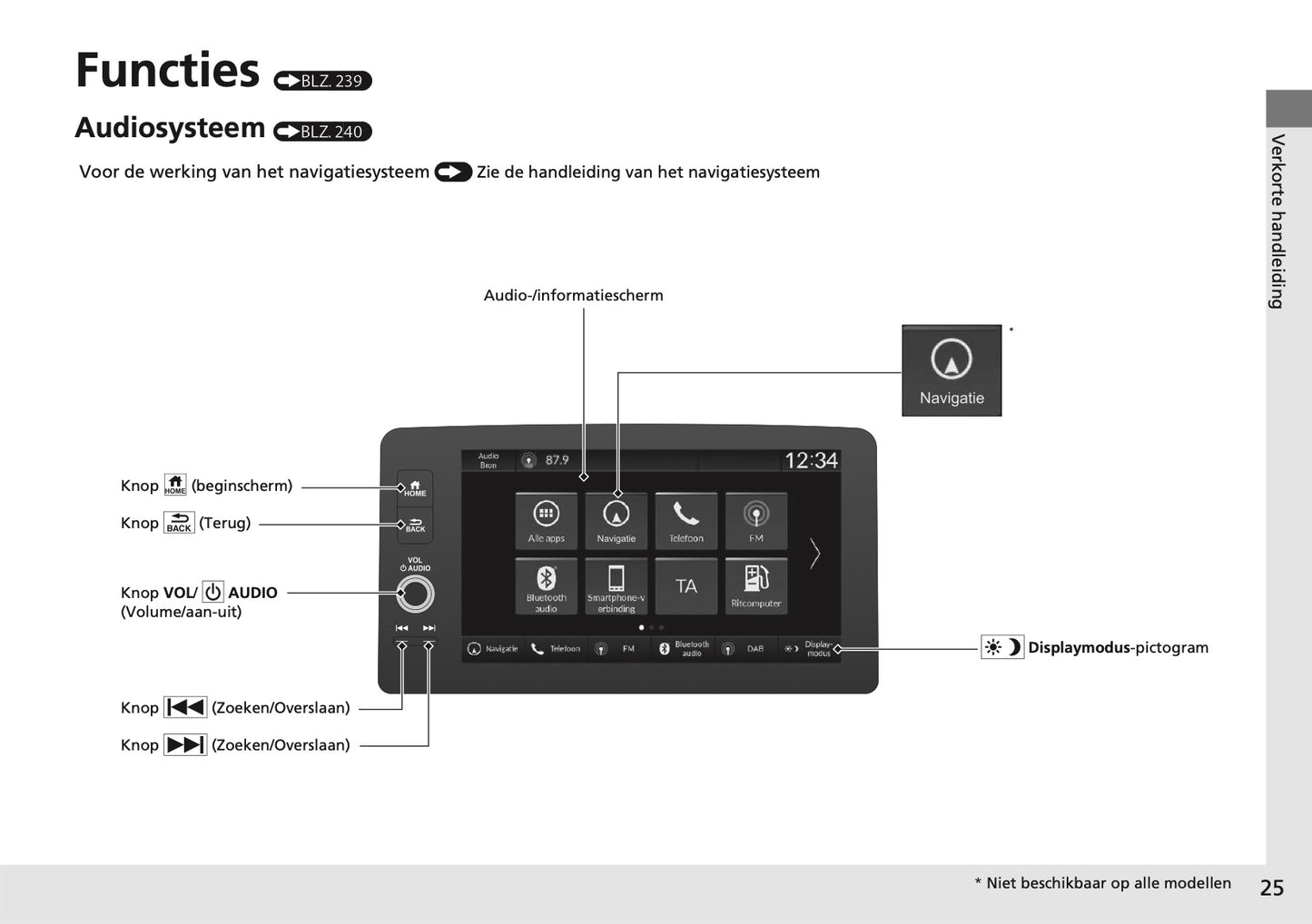 2024 Honda Jazz e:HEV Owner's Manual | Dutch