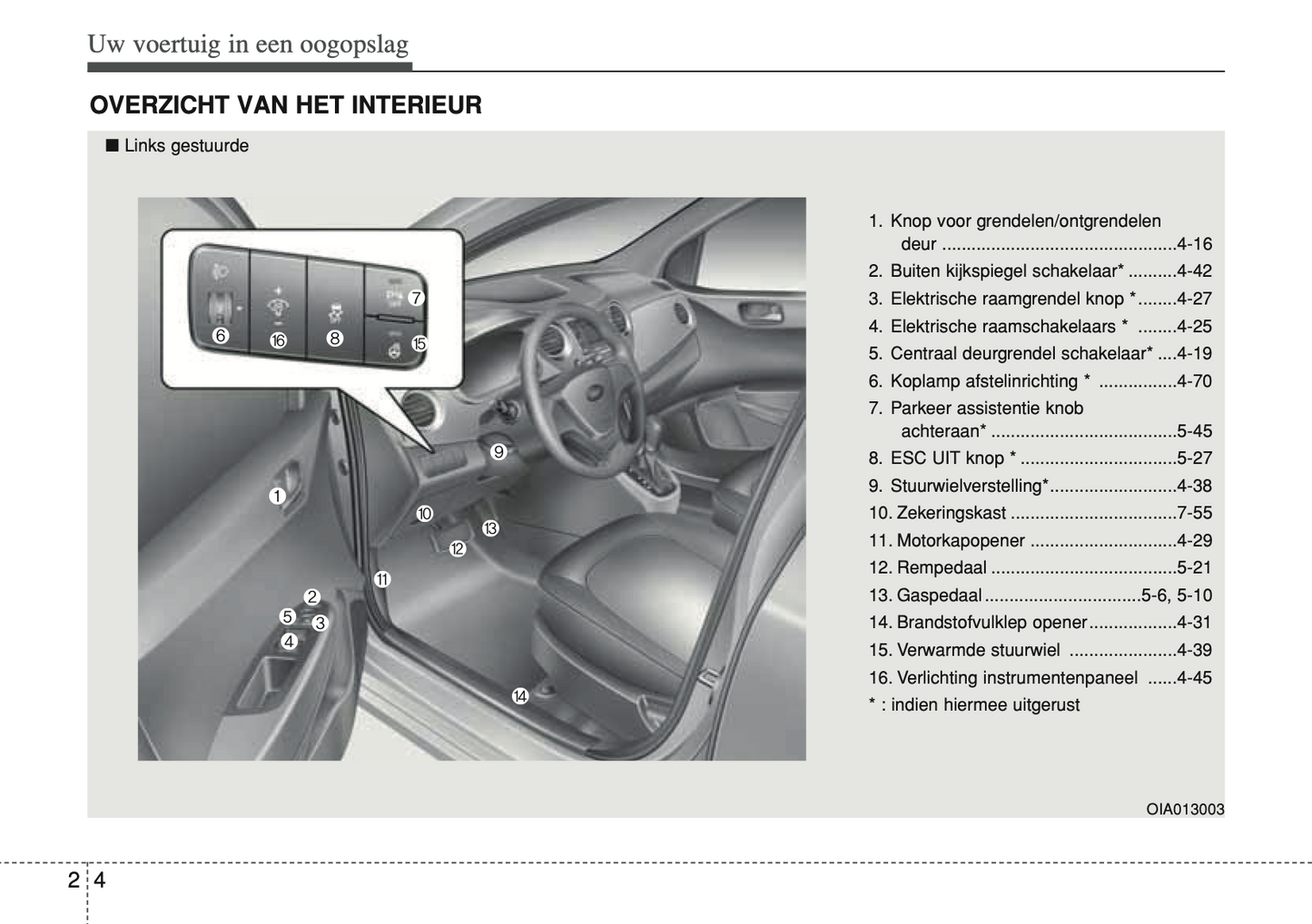 2014-2016 Hyundai i10 Gebruikershandleiding | Nederlands