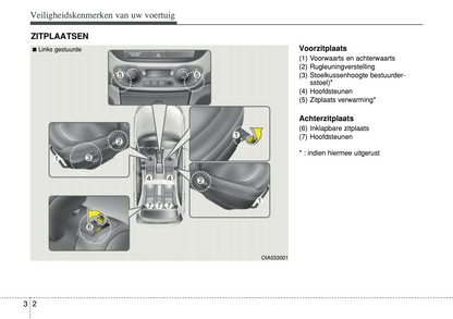 2014-2016 Hyundai i10 Gebruikershandleiding | Nederlands