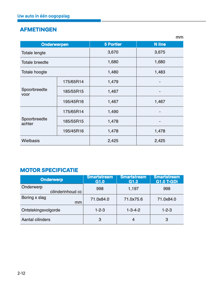 2023-2024 Hyundai i10 Owner's Manual | Dutch