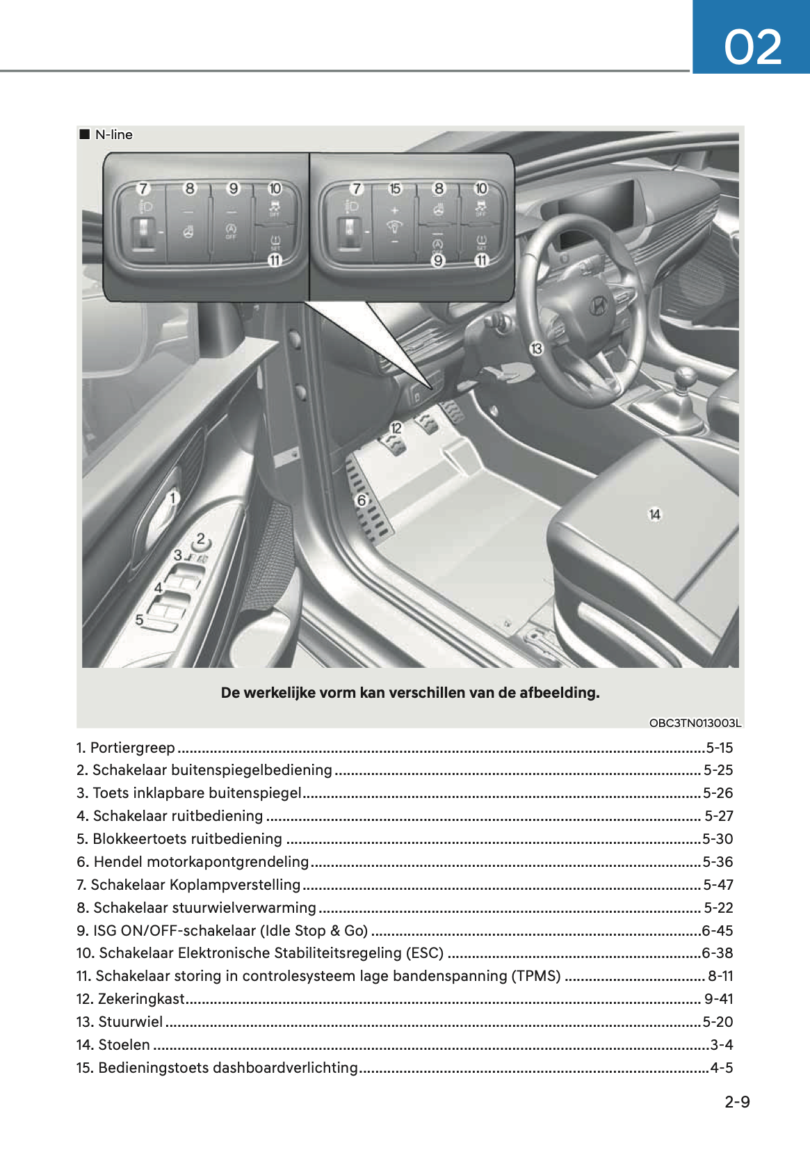 2023-2024 Hyundai i20 Gebruikershandleiding | Nederlands