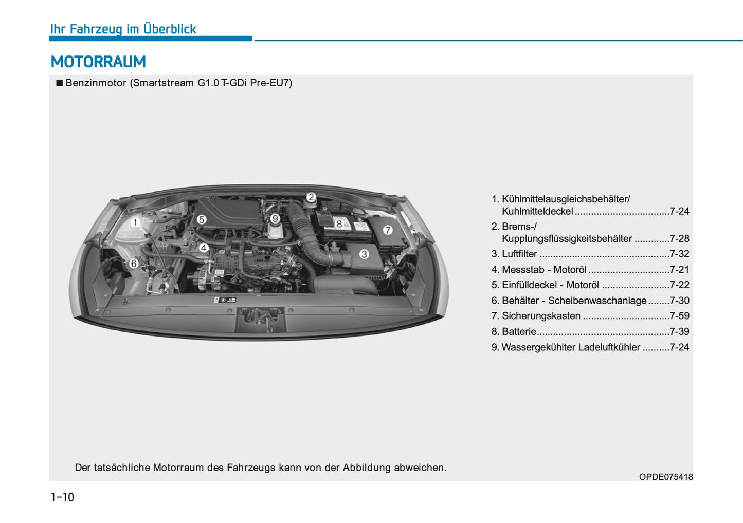2026 Hyundai i30 Owner's Manual | German