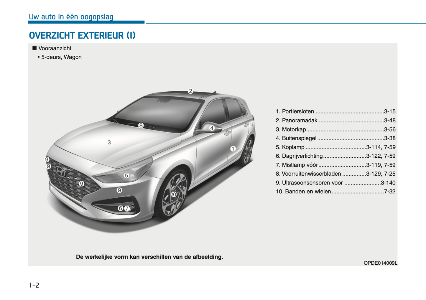 2024-2025 Hyundai i30 Gebruikershandleiding | Nederlands