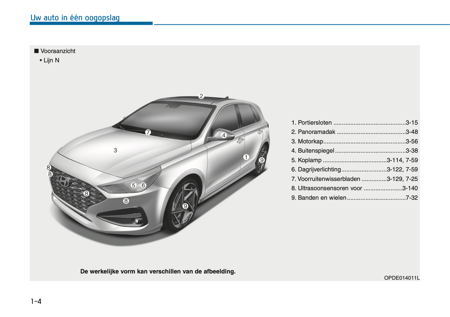 2024-2025 Hyundai i30 Gebruikershandleiding | Nederlands