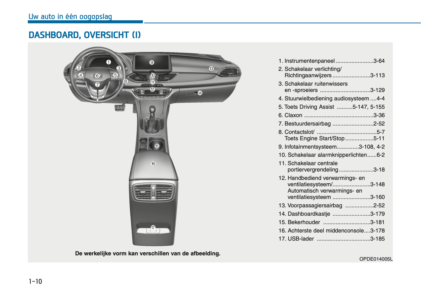 2024-2025 Hyundai i30 Gebruikershandleiding | Nederlands