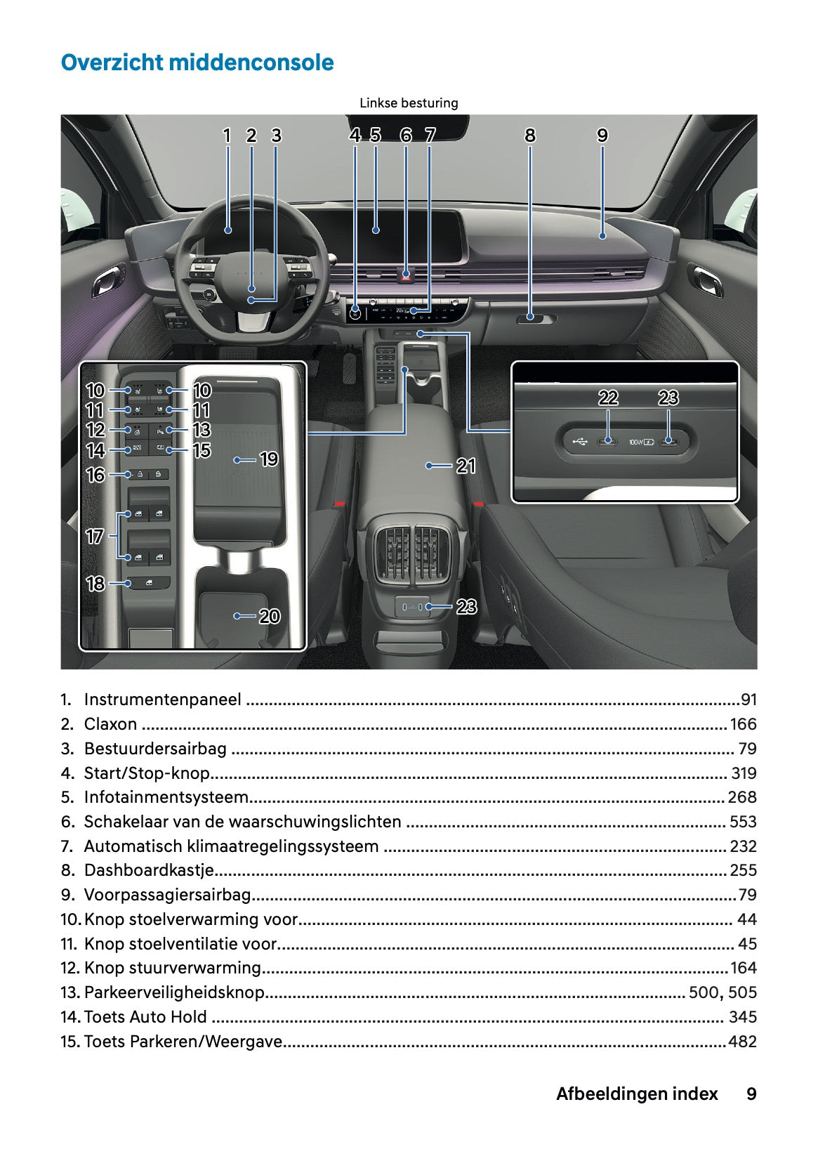 2026 Hyundai Ioniq 6 Owner's Manual | Dutch