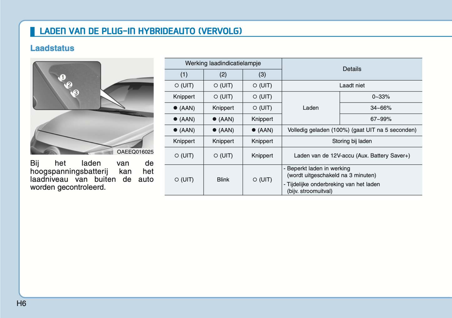 2020-2021 Hyundai Ioniq Plug-in-Hybrid Gebruikershandleiding | Nederlands