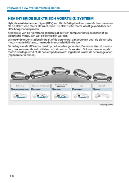 2023 Hyundai Kona Hybrid Owner's Manual | Dutch