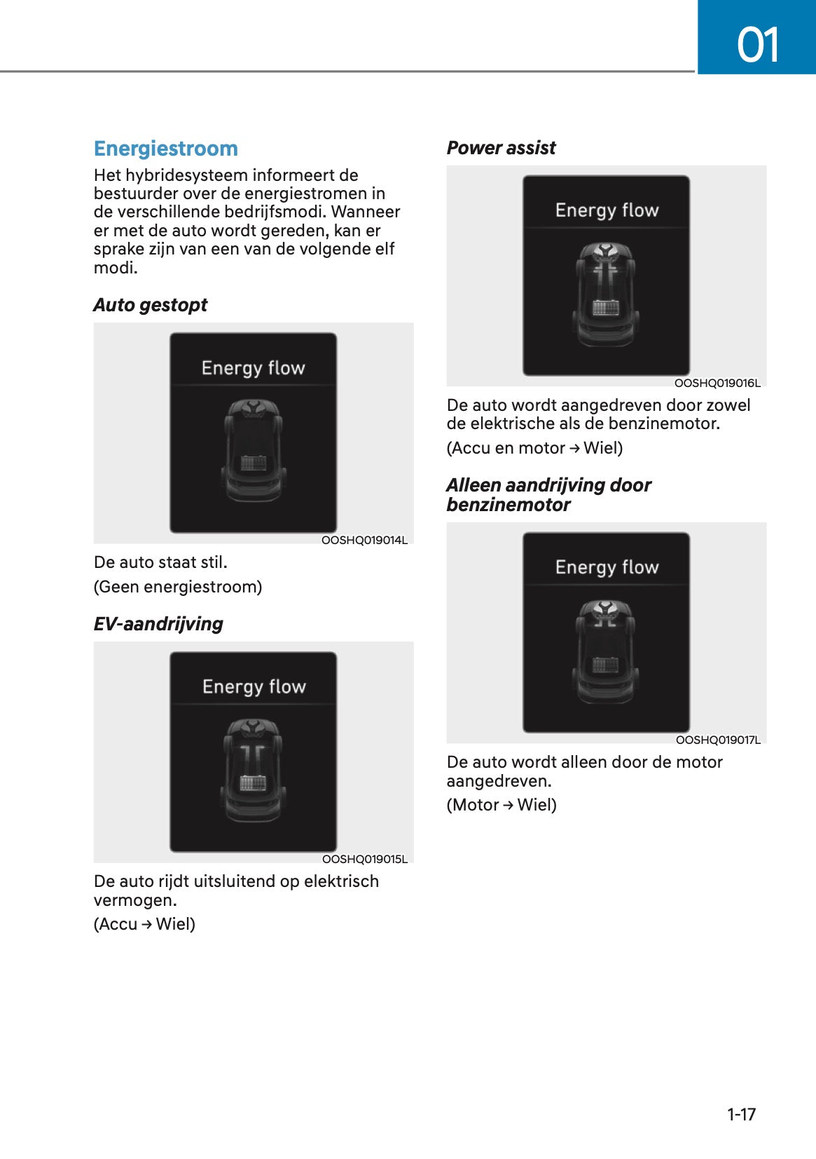 2023 Hyundai Kona Hybrid Owner's Manual | Dutch