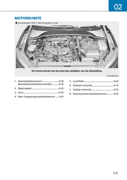 2021 Hyundai Kona Gebruikershandleiding | Nederlands