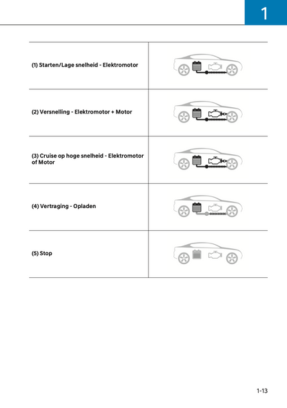 2024-2025 Hyundai Santa Fe Hybrid/Plug-in-Hybrid Gebruikershandleiding | Nederlands