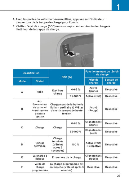 2026 Hyundai Santa Fe Manuel du propriétaire | Français