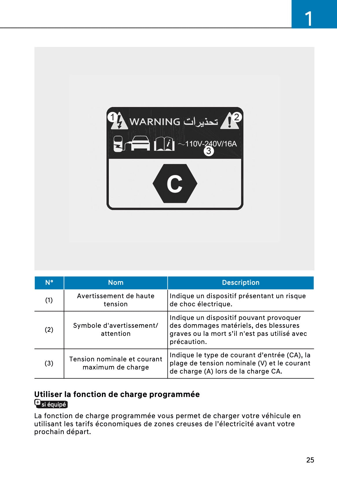 2026 Hyundai Santa Fe Manuel du propriétaire | Français