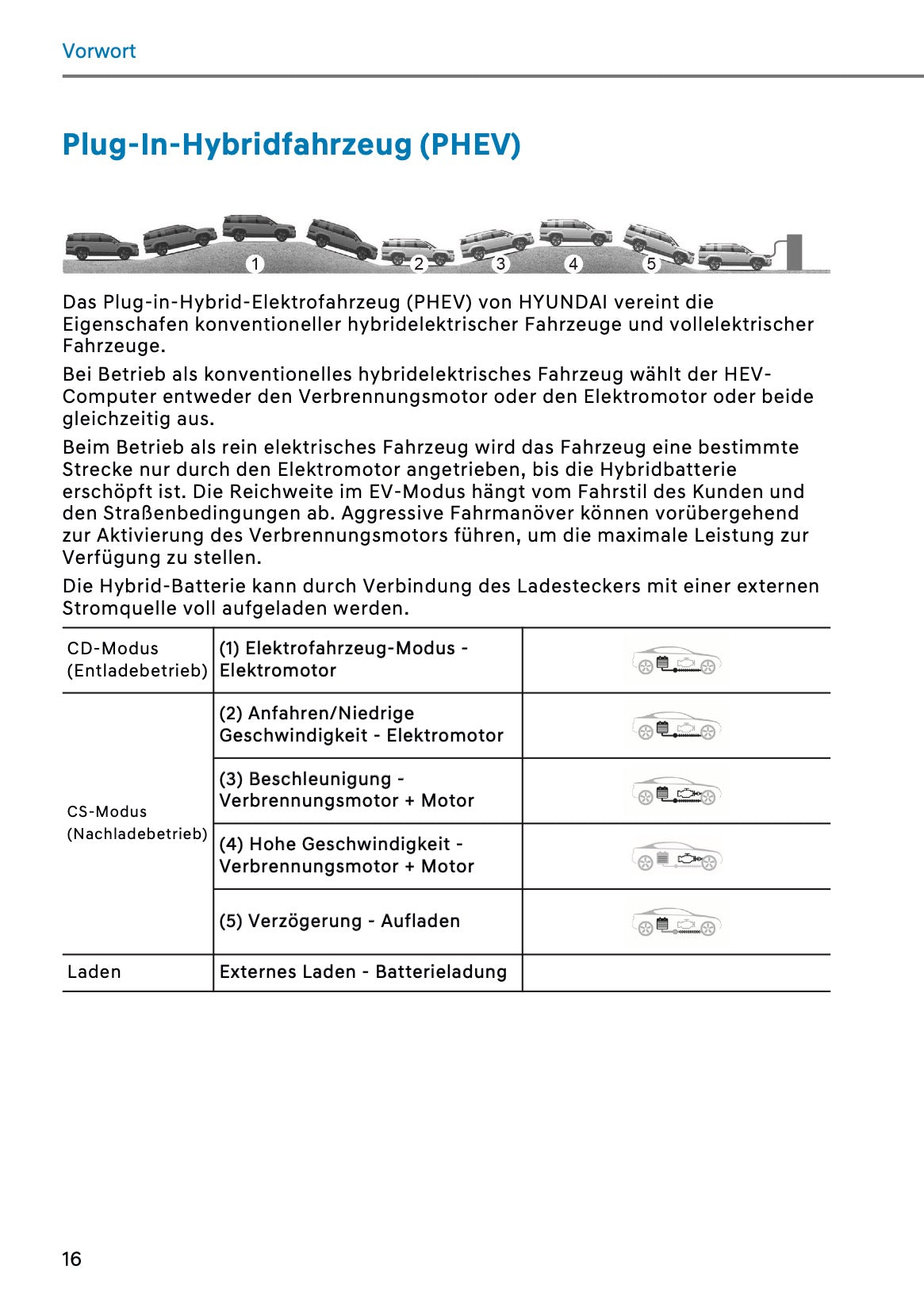 2026 Hyundai Santa Fe PHEV Owner's Manual | German