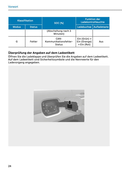 2026 Hyundai Santa Fe PHEV Owner's Manual | German