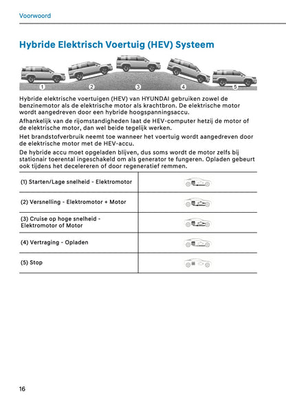 2026 Hyundai Santa Fe PHEV Owner's Manual | Dutch