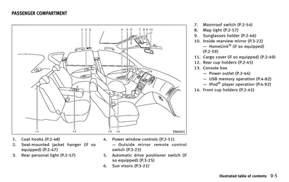 2017 Infiniti QX50 Owner's Manual | English