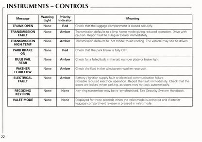 1998 Jaguar XK8 Owner's Manual | English