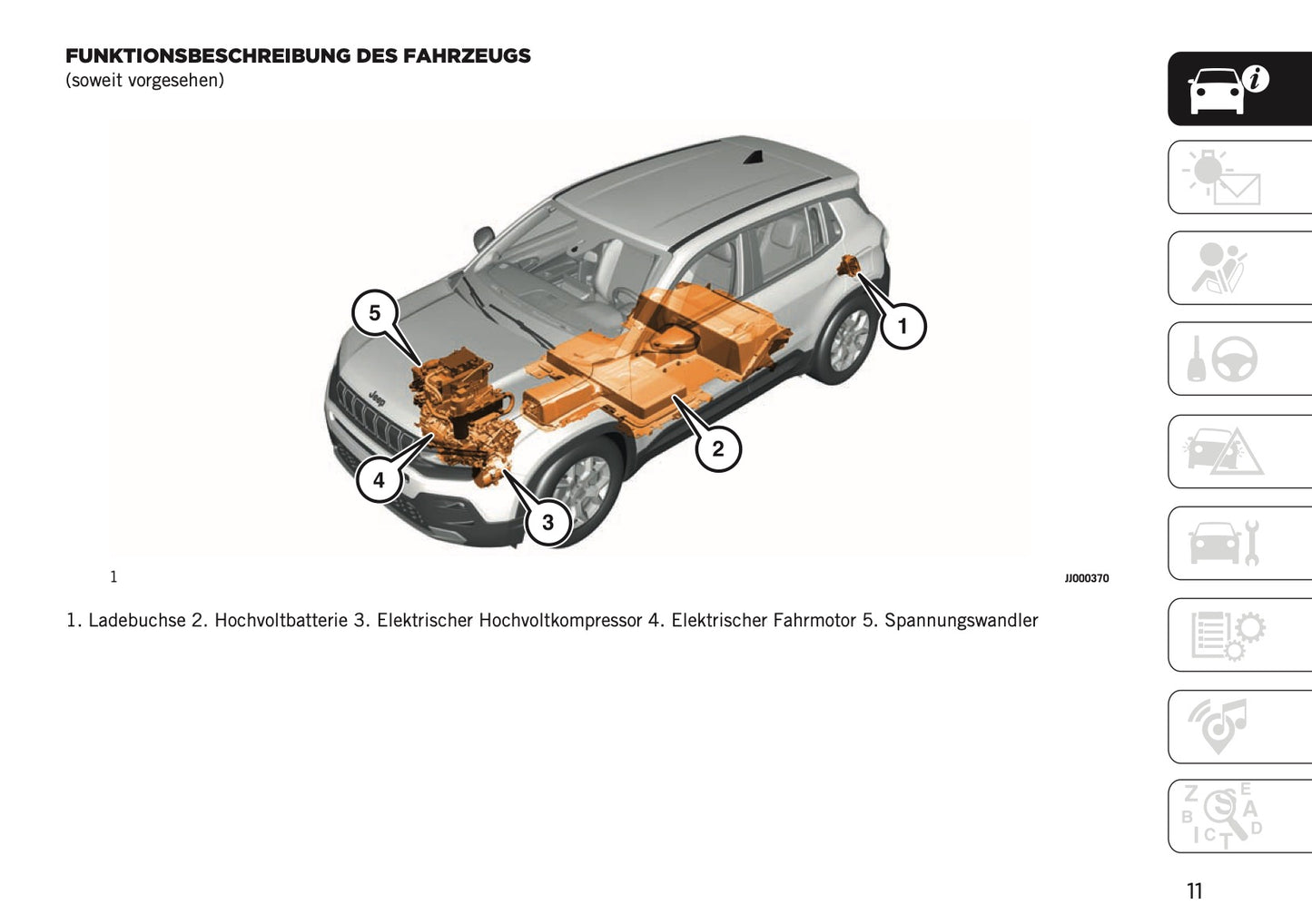 2026 Jeep Avenger Owner's Manual | German