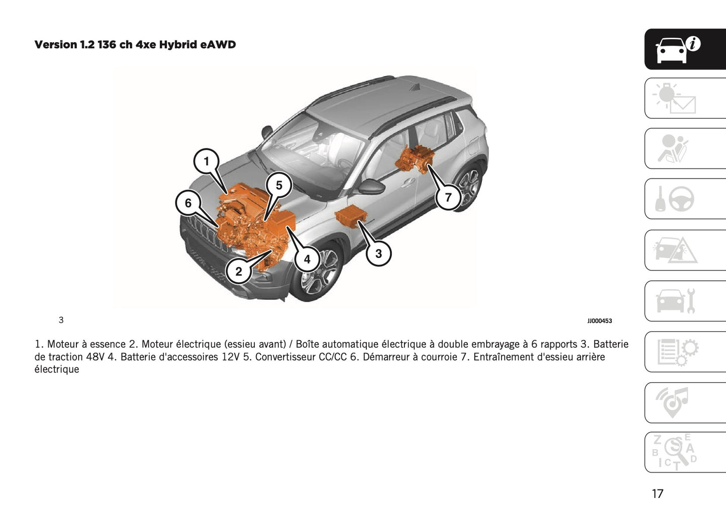 2025 Jeep Avenger Owner's Manual | French