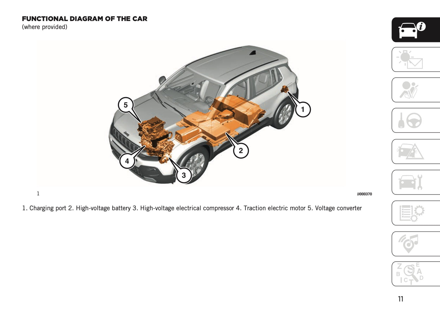 2026 Jeep Avenger Owner's Manual | English