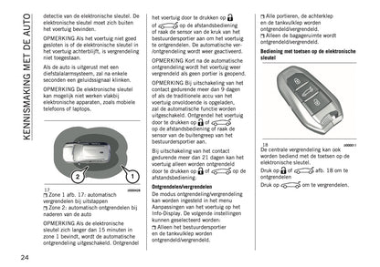 2025 Jeep Avenger Owner's Manual | Dutch