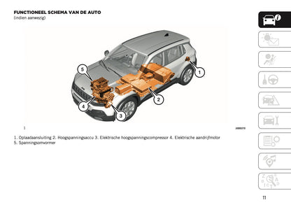 2025-2026 Jeep Avenger Owner's Manual | Dutch