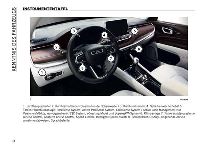 2024-2025 Jeep Compass Owner's Manual | German