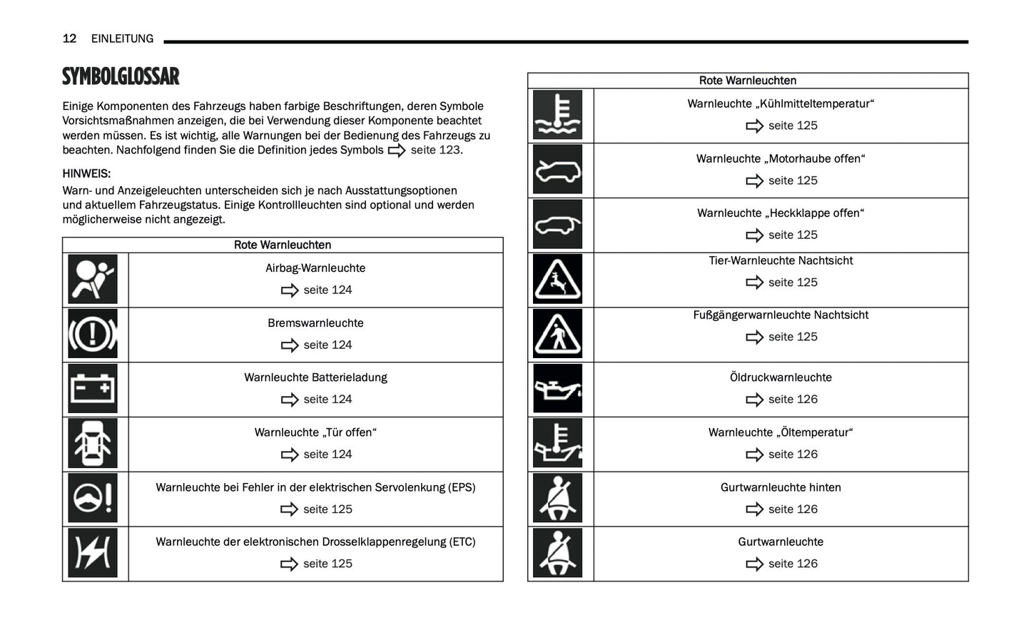 2024-2025 Jeep Grand Cherokee 4xe Bedienungsanleitung | Deutsch