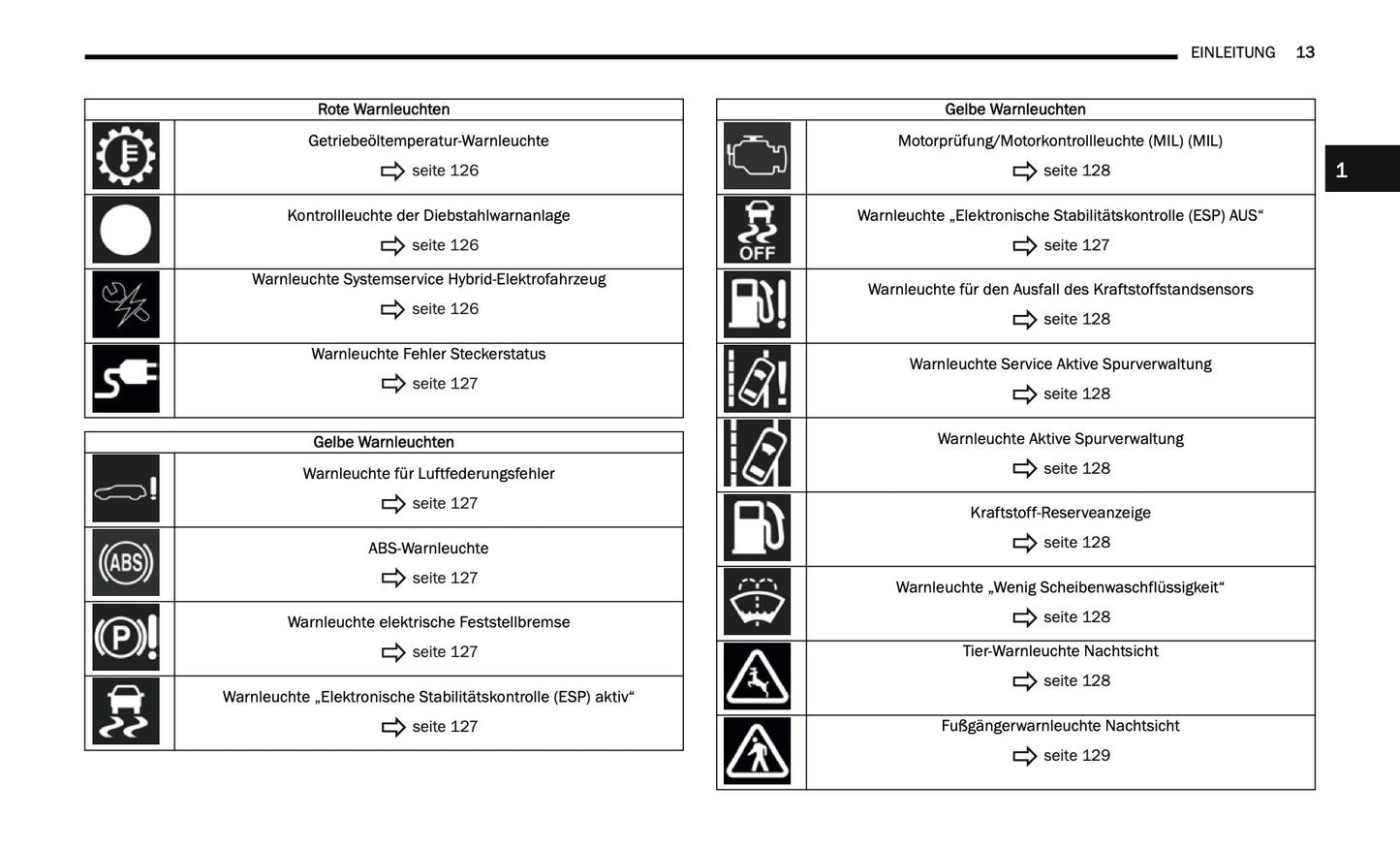 2024-2025 Jeep Grand Cherokee 4xe Bedienungsanleitung | Deutsch