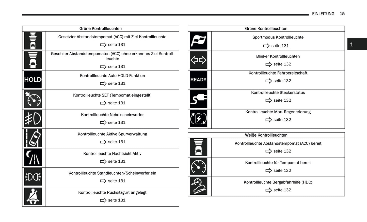2024-2025 Jeep Grand Cherokee 4xe Bedienungsanleitung | Deutsch