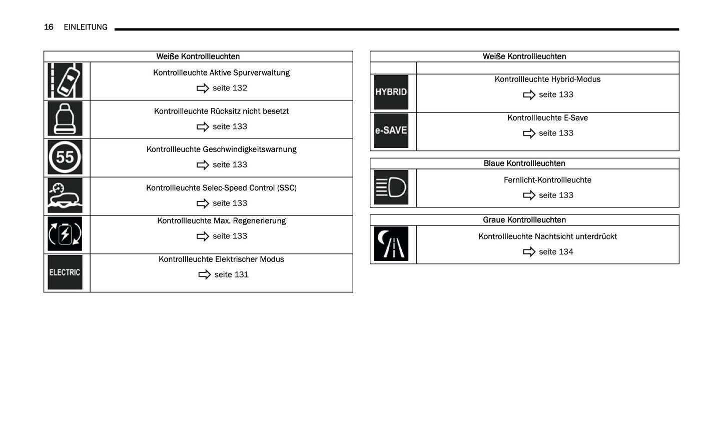 2024-2025 Jeep Grand Cherokee 4xe Bedienungsanleitung | Deutsch