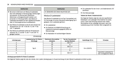 2024-2025 Jeep Grand Cherokee 4xe Bedienungsanleitung | Deutsch