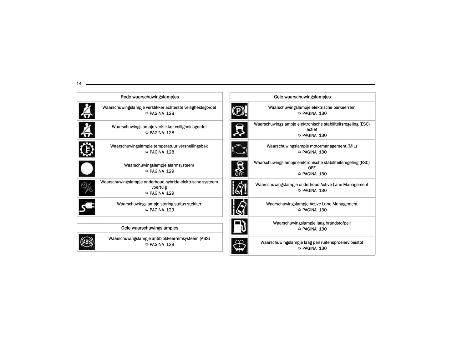 2022-2023 Jeep Grand Cherokee 4xe Owner's Manual | Dutch