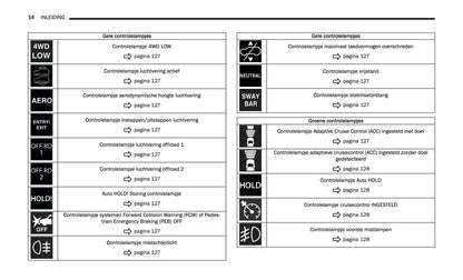 2024-2025 Jeep Grand Cherokee 4xe Owner's Manual | Dutch