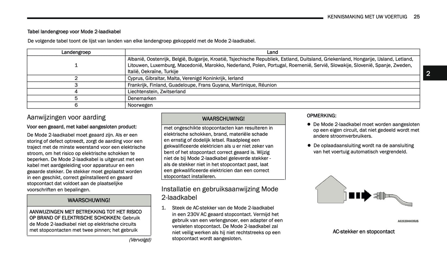 2024-2025 Jeep Grand Cherokee 4xe Owner's Manual | Dutch