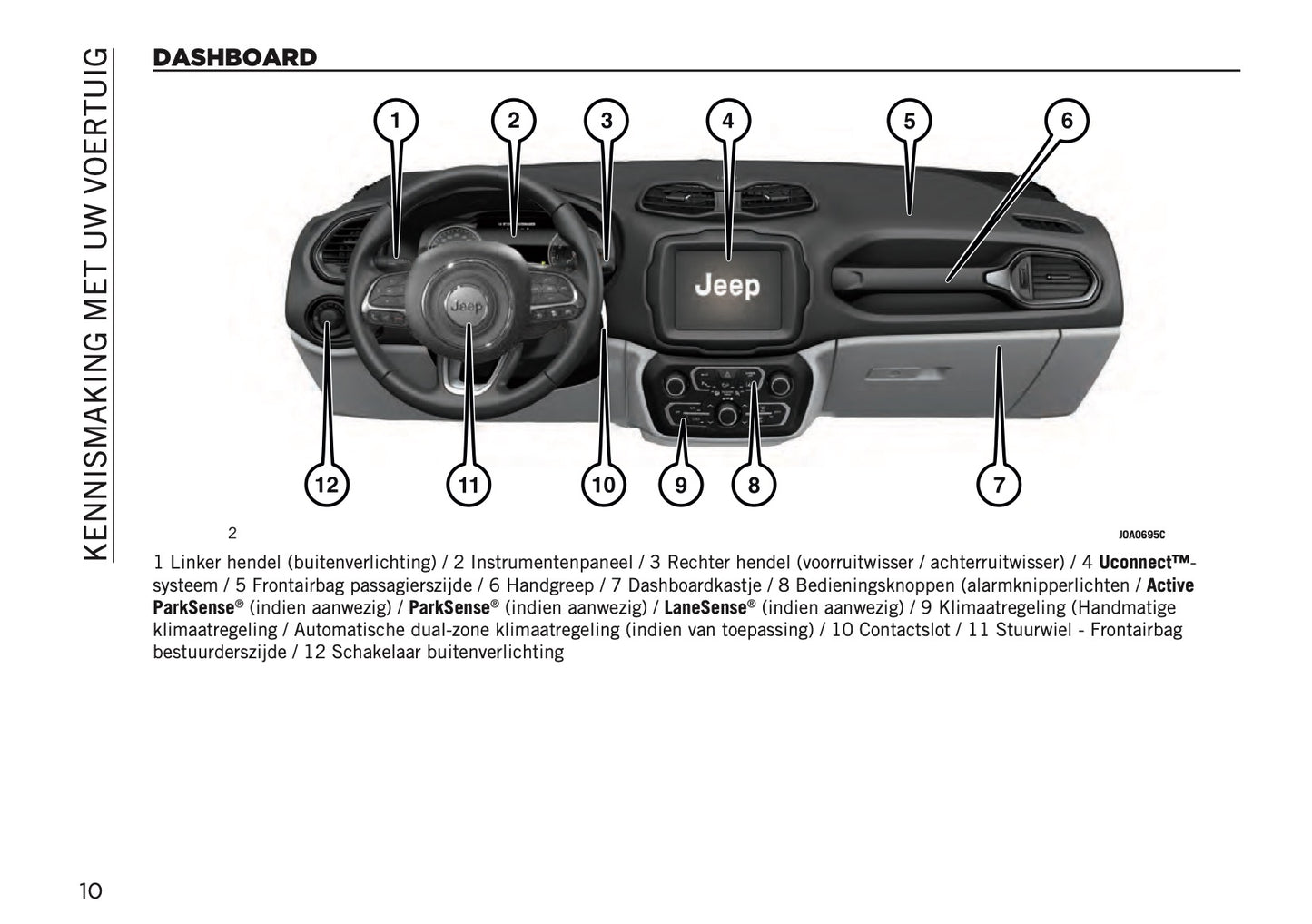 2022-2023 Jeep Renegade Owner's Manual | Dutch