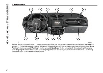 2022-2023 Jeep Renegade Owner's Manual | Dutch
