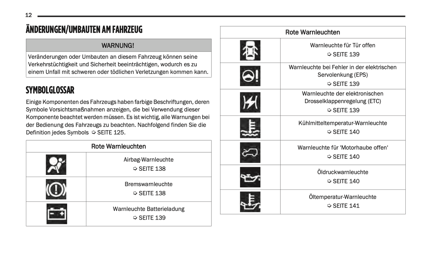 2020-2021 Jeep Wrangler Bedienungsanleitung | Deutsch