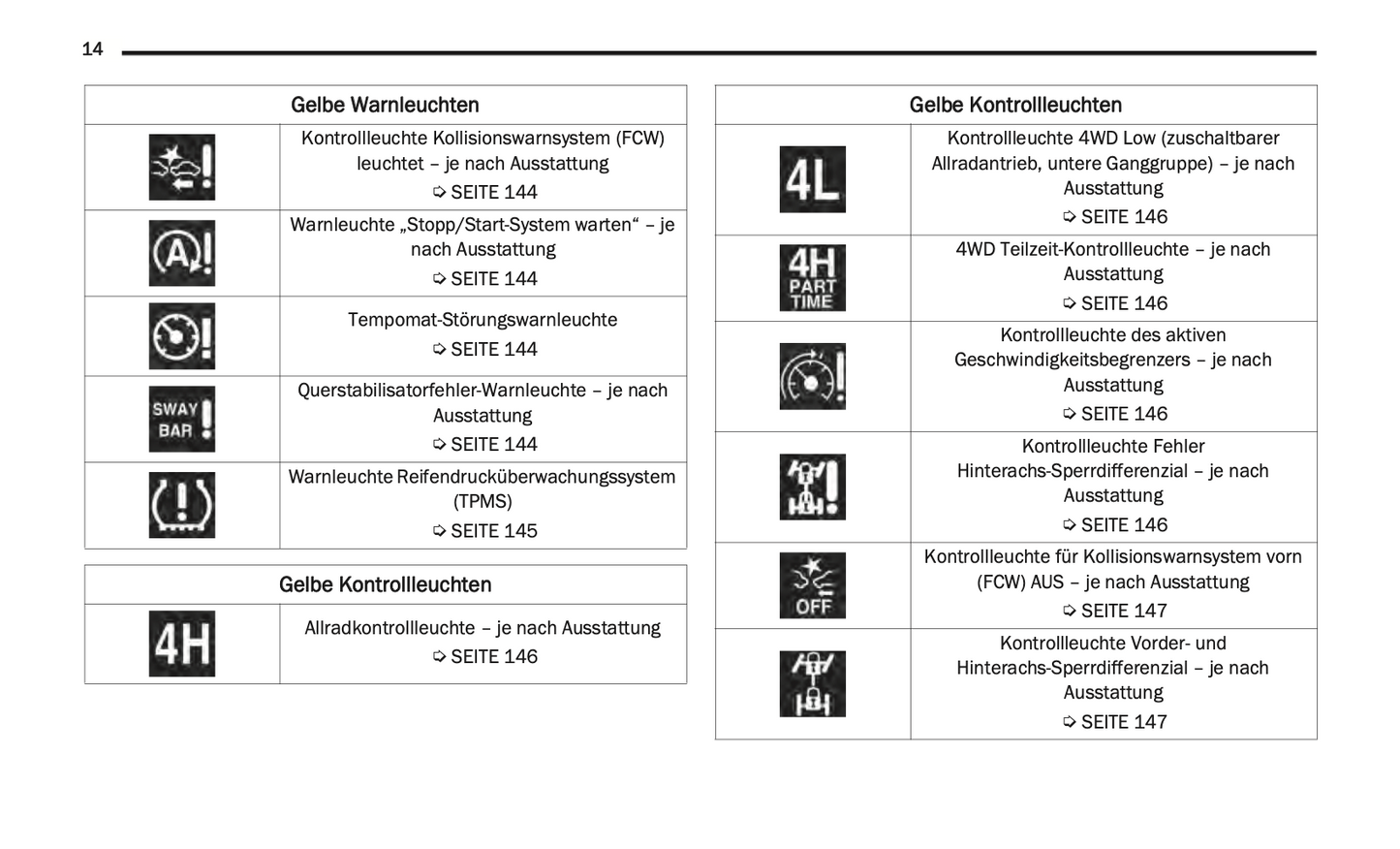 2020-2021 Jeep Wrangler Bedienungsanleitung | Deutsch