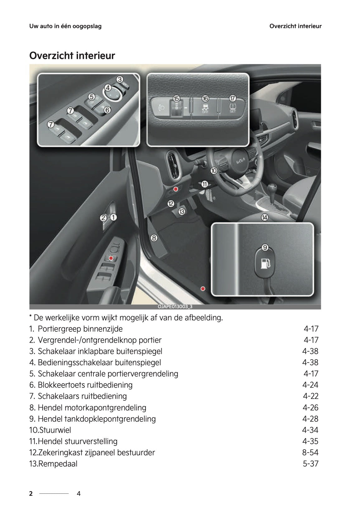 2024-2025 Kia Picanto Owner's Manual | Dutch