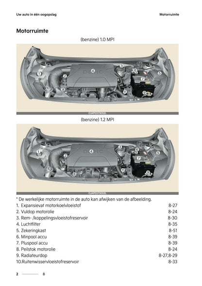 2024-2025 Kia Picanto Owner's Manual | Dutch