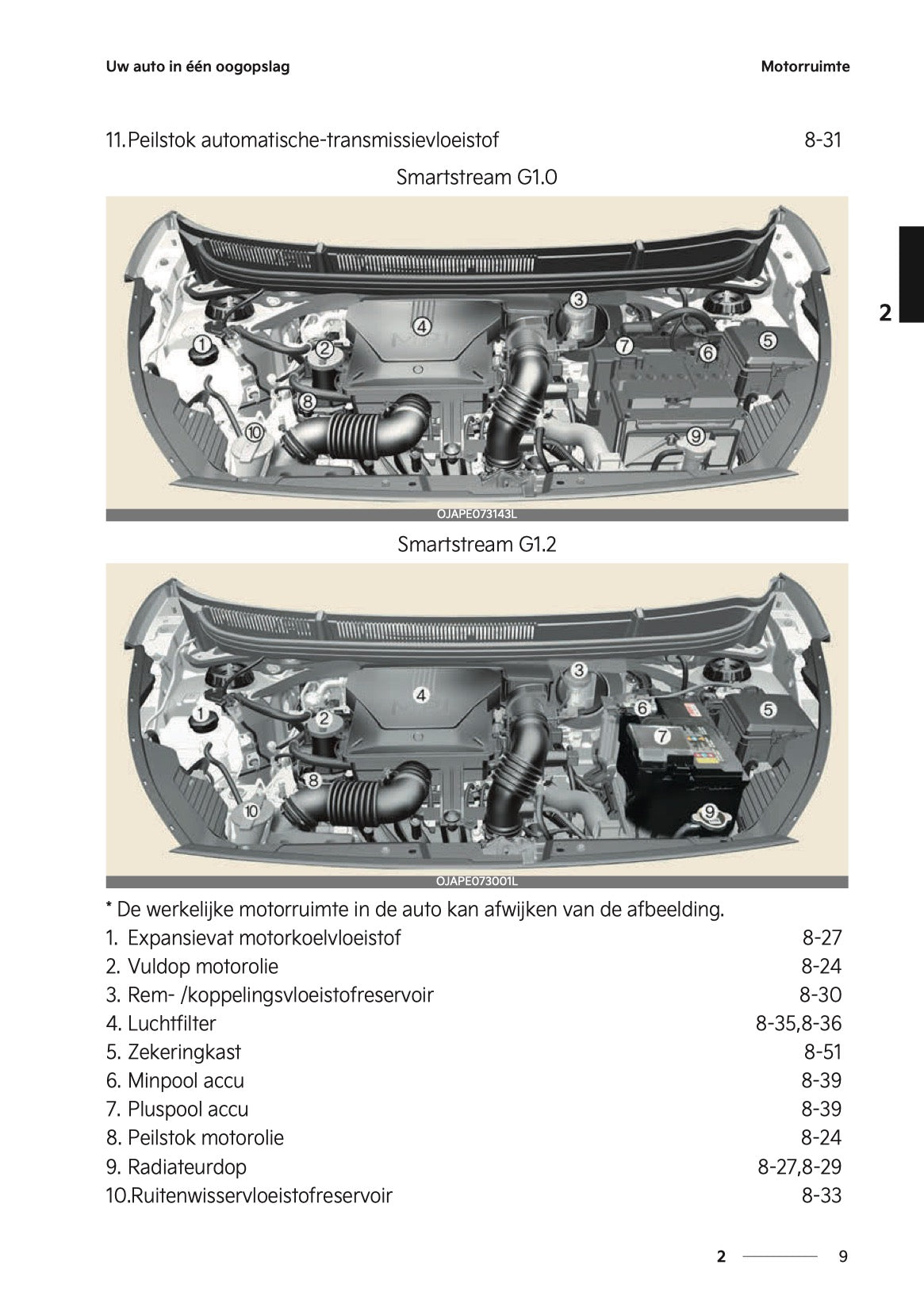 2024-2025 Kia Picanto Owner's Manual | Dutch