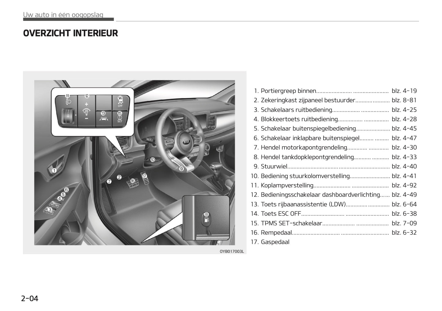2018-2019 Kia Rio Owner's Manual | Dutch