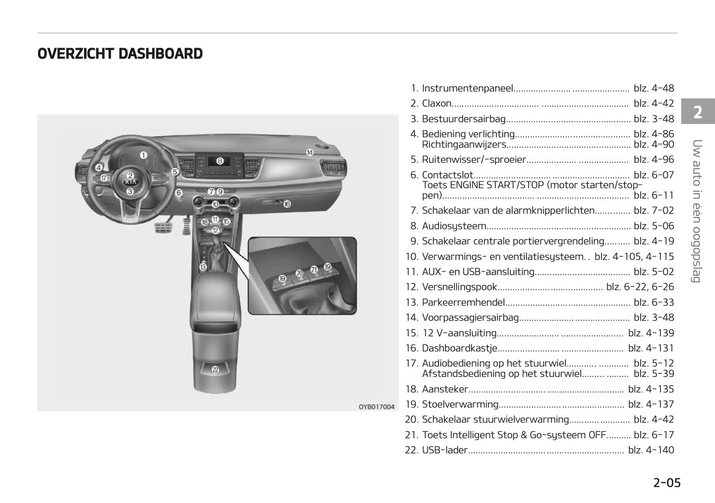 2018-2019 Kia Rio Owner's Manual | Dutch