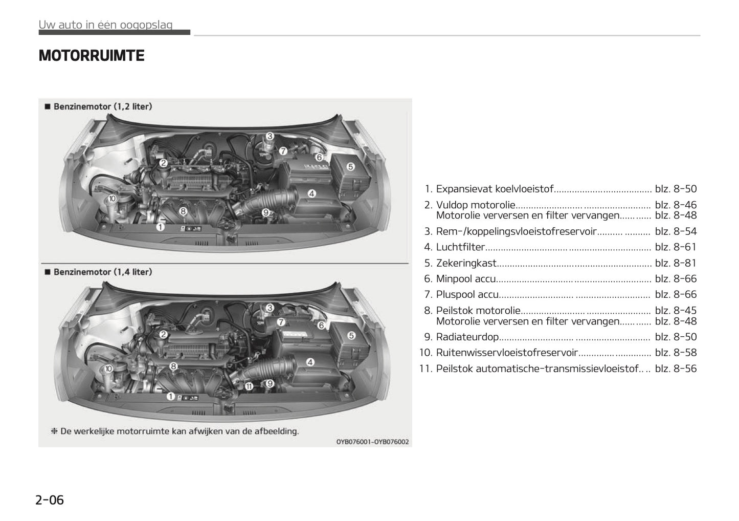 2018-2019 Kia Rio Owner's Manual | Dutch