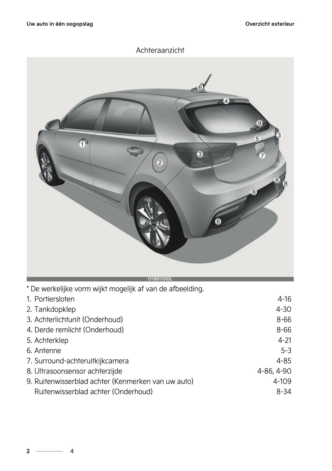 2022-2023 Kia Rio Owner's Manual | Dutch