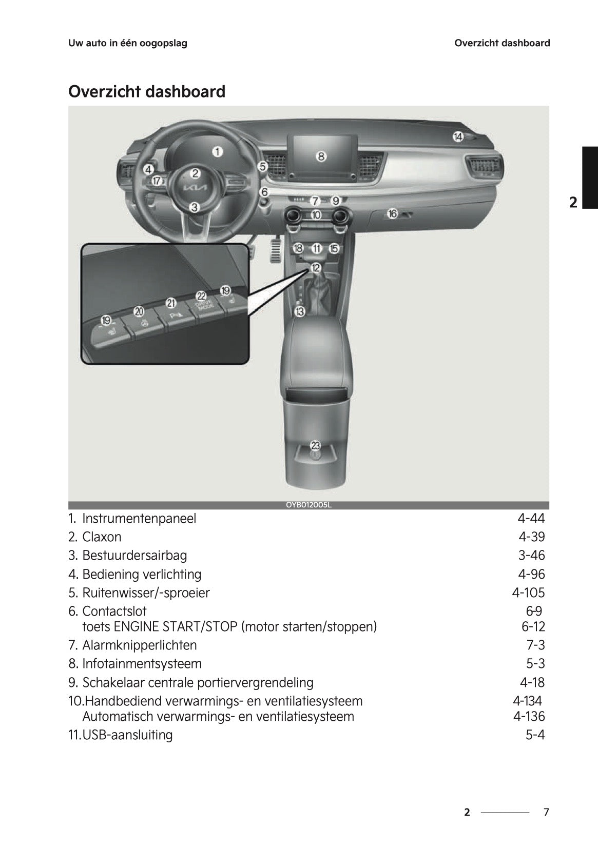 2022-2023 Kia Rio Owner's Manual | Dutch