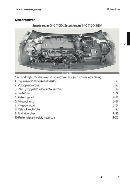 2022-2023 Kia Rio Owner's Manual | Dutch