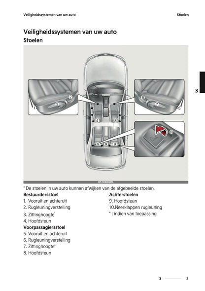 2022-2023 Kia Rio Owner's Manual | Dutch